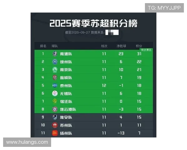 联赛积分榜近期变动显著,多队排名走势清晰 联赛积分榜近期变动显著,多队排名走势清晰