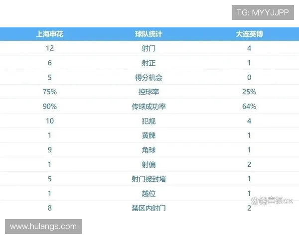 上海申花边路利用有限，进攻宽度问题显现，对赛季进攻端表现产生阶段性影响