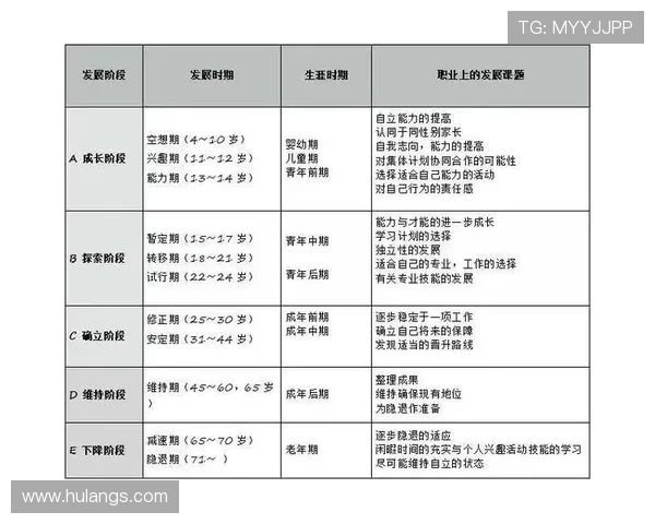 罗德里戈生涯上限解析：技术结构与发展路径的核心影响