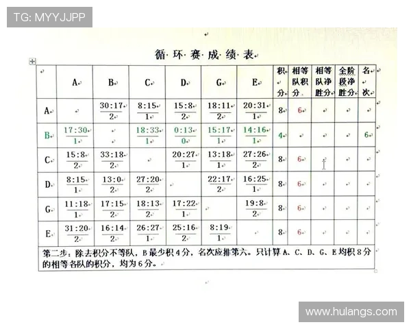 详解篮球比分计算规则:一场比赛总分数是如何计算的? 详解篮球比分计算规则:一场比赛总分数是如何计算的?