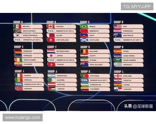 2026世界杯为什么按积分排序 2026世界杯为什么按积分排序