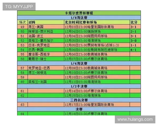 世界杯小组赛排名规则会影响晋级结果吗
