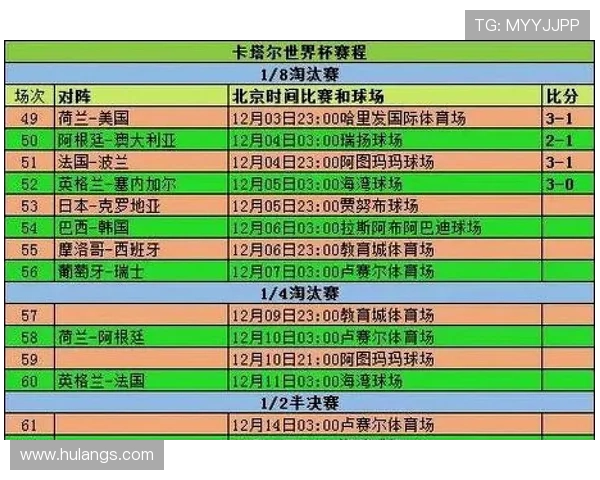 世界杯K组出线名单确认：三支球队进入32强